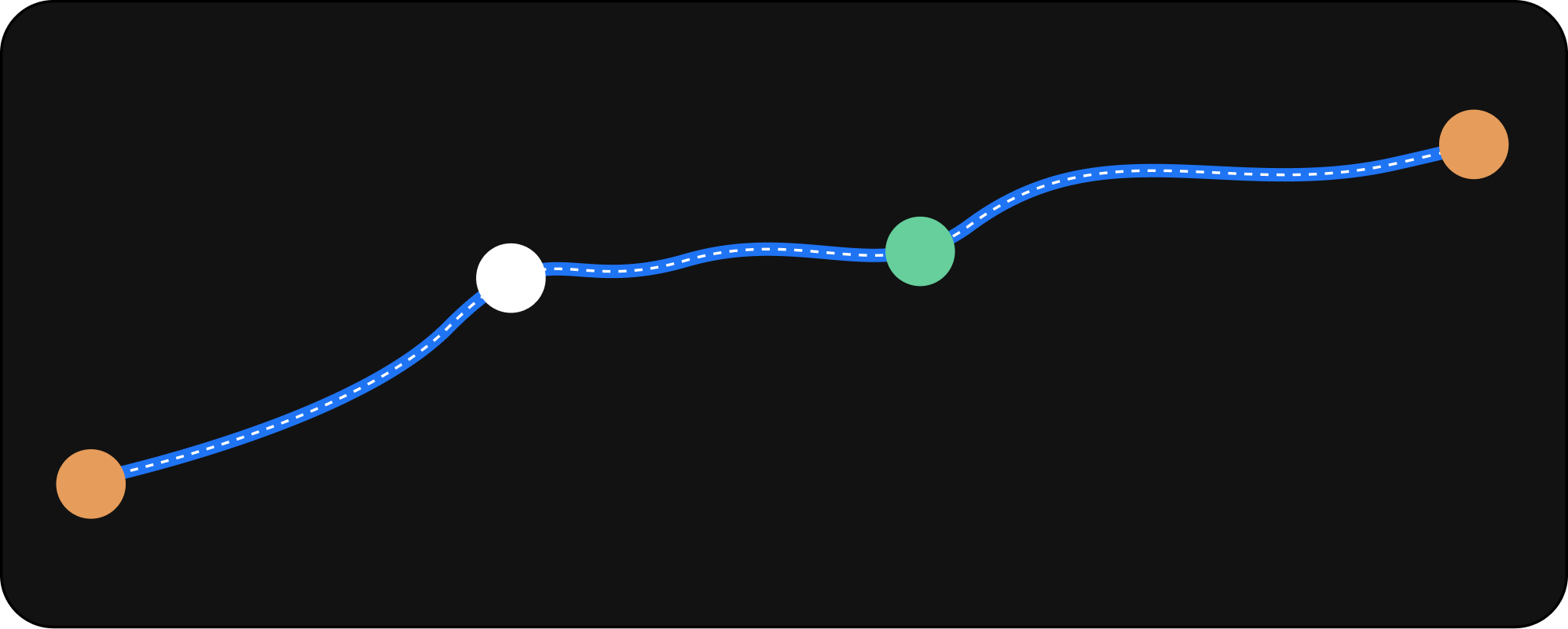Live route map showing pickup and drop off